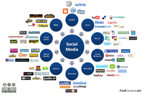 Infographic about social media outreach