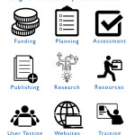 Digital Scholarship Consultation Topics