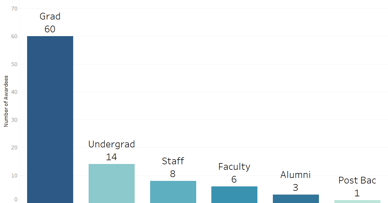 Congrats to our RDSGSU Data Certificate Awardees! University Library