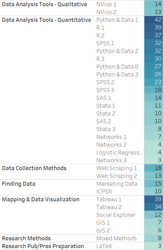 library data analysis methods